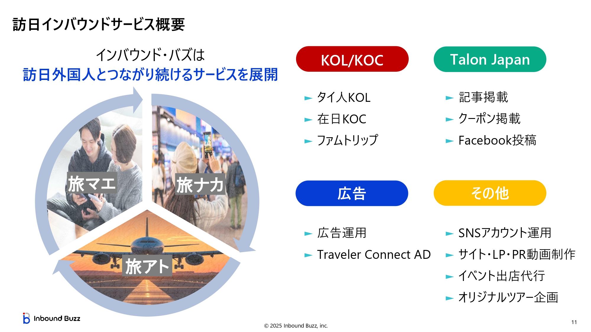 Talon Japan DXトラベルプラン