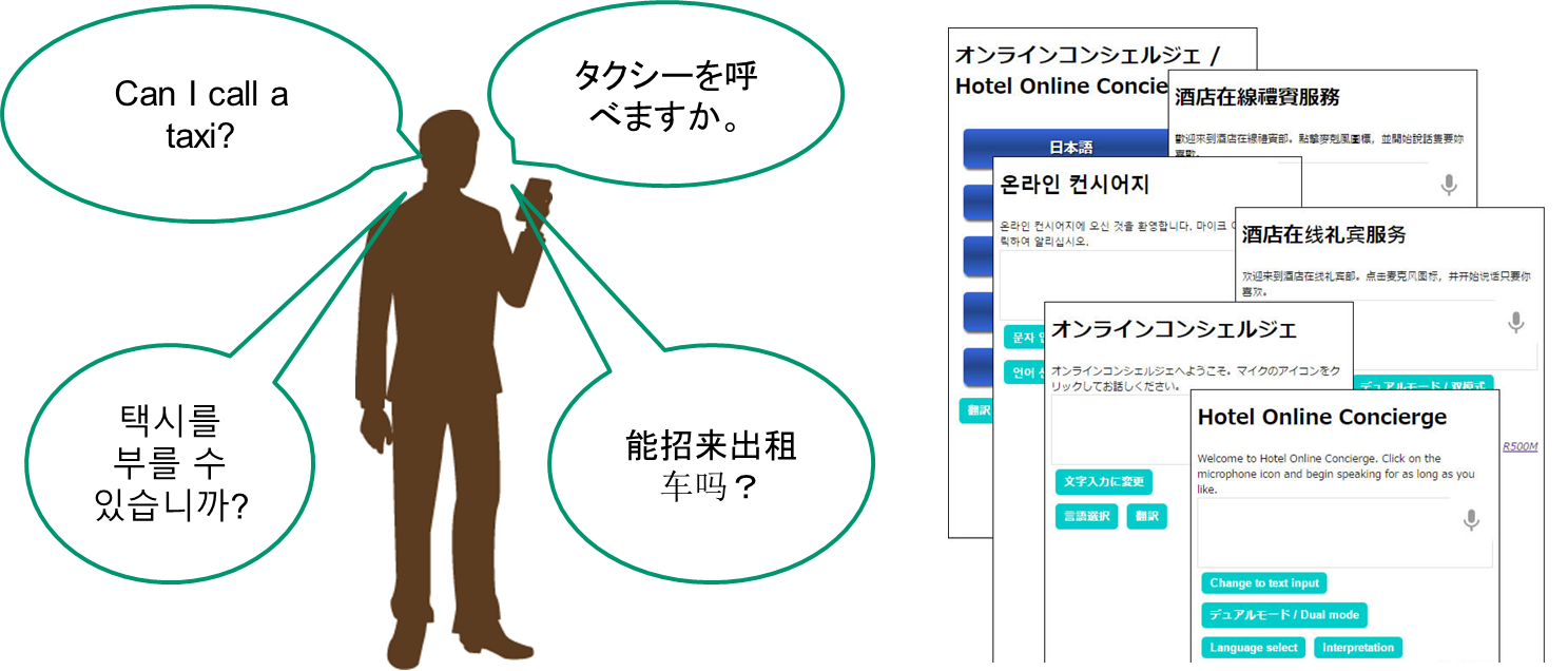 オンライン・コンシェルジェ