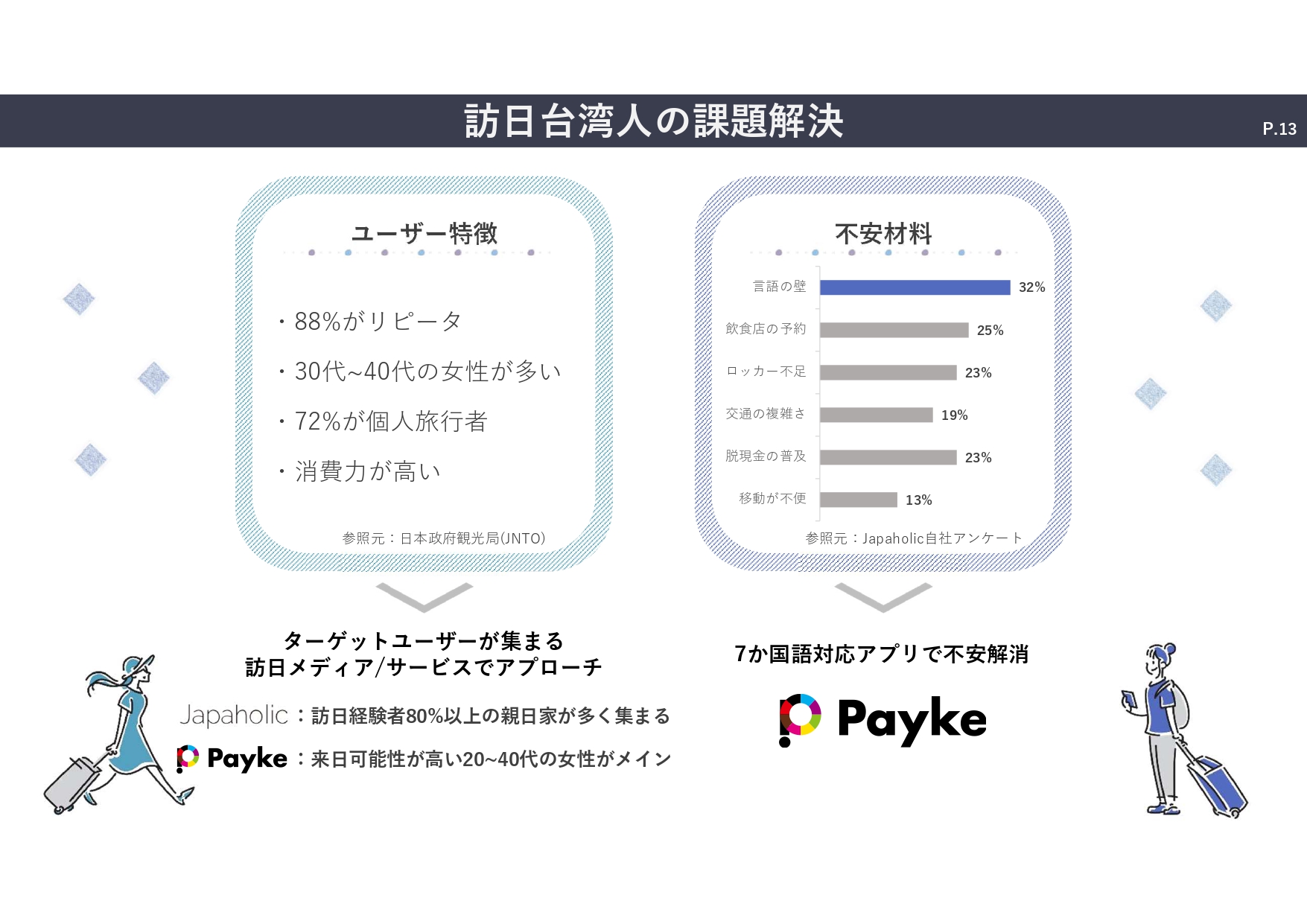 台湾向けインバウンド施策「In-Scan」